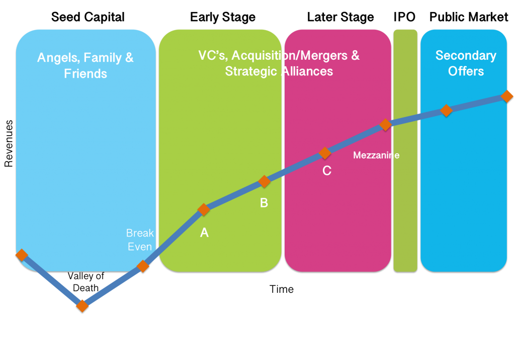 Funding-Graph-FinalUntitled-1024×677